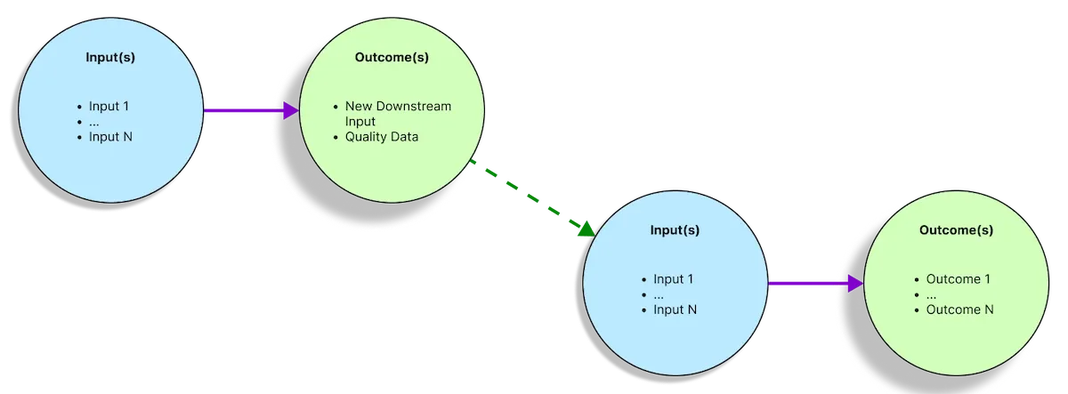 Zero-Base Design graph of tuples