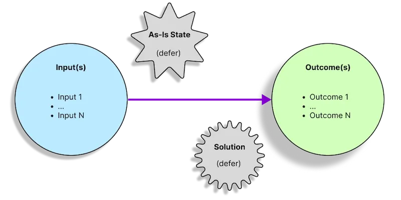 ZBD Tuples Diagram - 2 nodes of Inputs and Outcomes